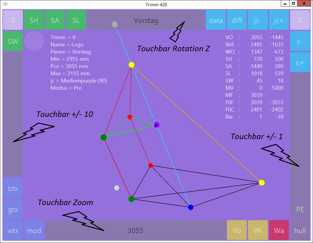 Screenshot von Trimm 420 Application mit Kennzeichnung der Touch-Bars.